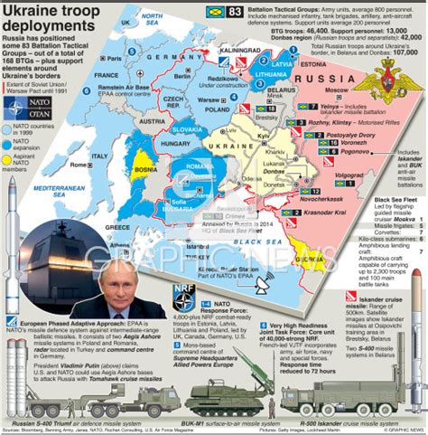 MILITARY: Ukraine troop deployments (3) infographic