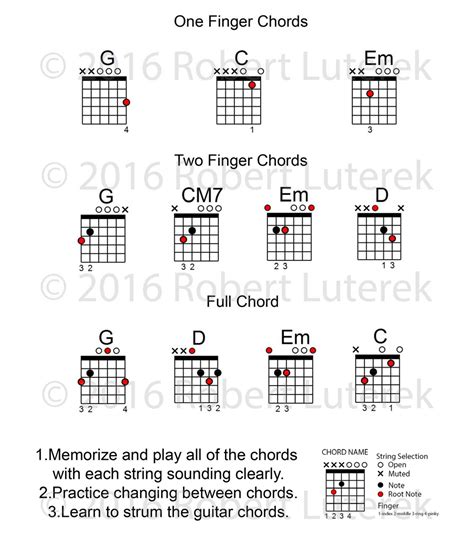 Guitar Chord Chart With Finger Numbers Sheet And Chords Collection ...