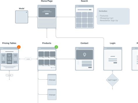 Free UX Flowchart kit for Sketch/Figma | Flow chart, Figma, Wireframe