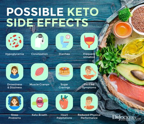 The 11 Most Common Keto Side Effects - DrJockers.com