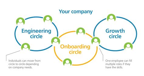 Holacracy® - 4imprint Learning Ctr.