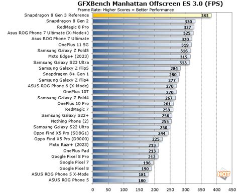 Qualcomm Snapdragon 8 Gen 3 Benchmarks Show A Sizeable Performance Lift ...