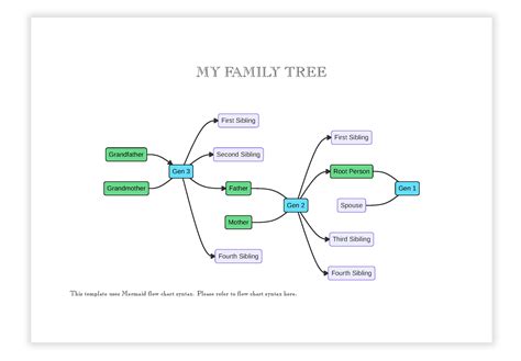 Diagram Family Tree Flowchart Genealogy Png 994x768px - vrogue.co