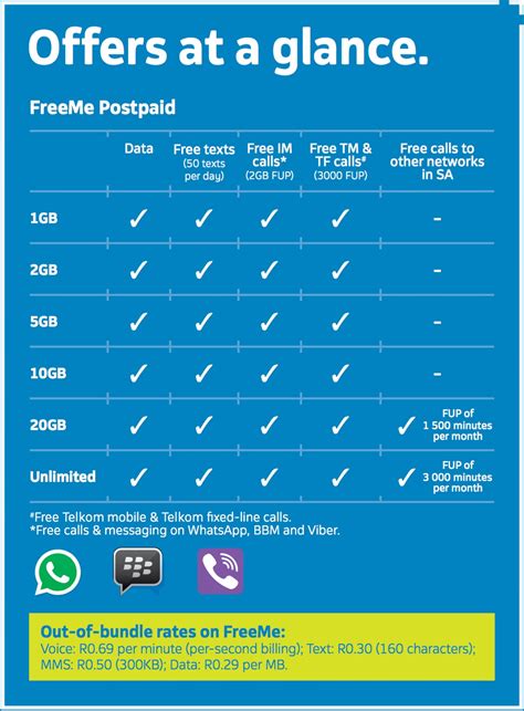 Telkom’s new contracts kill Vodacom and MTN’s