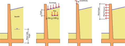 Cantilever Retaining Walls: Overview of the Design Process | ASDIP