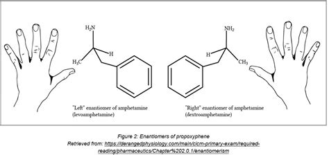 Stereochemistry in Pharmaceuticals: Beyond the shape of the pill | Stereochemistry