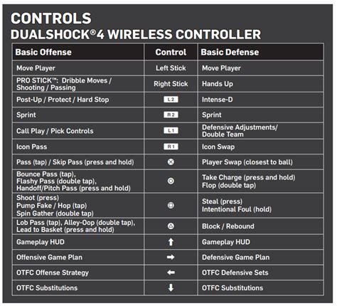 NBA 2K22 PS4 & PS5 Controls Guide - Magic Game World