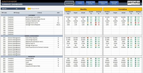 Free Excel Kpi Dashboard Templates