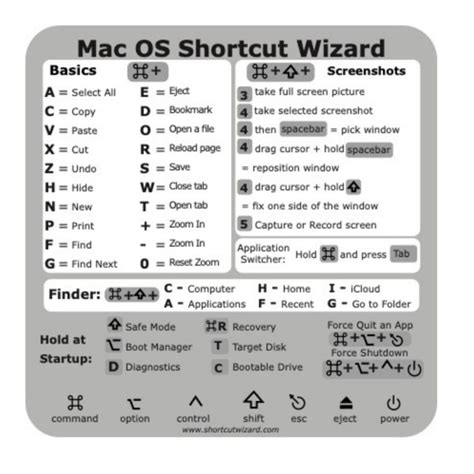 Shortcut Stickers for Chromebook, Apple Macbook, Windows, Word and more