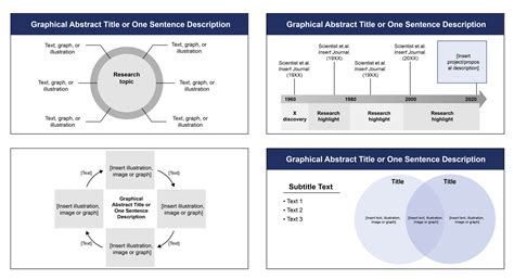 Best Graphical Abstract Examples with Free Templates