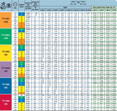 Teejet Nozzle Flow Chart - Best Image Home