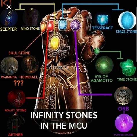 Infinity Stones in the MCU as shown on Thanos's Gauntlet | Eye of agamotto, Avengers infinity ...