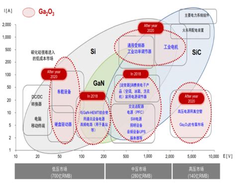 第四代半导体，接力准备中？-36氪