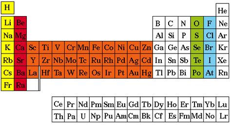 Chemical Nomenclature