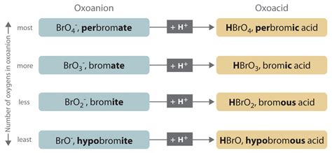 3.6: Names and Formulas of Inorganic Compounds - Chemistry LibreTexts