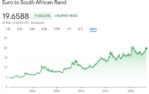 Dollar vs rand: dollar overbought, or ZAR oversold? - Moneyweb