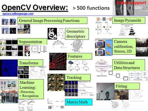 Algorithms for Embedded Vision