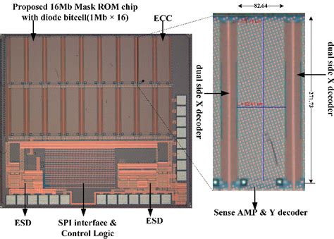 A 40-nm 16-Mb Contact-Programming Mask ROM Using Dual Trench Isolation ...