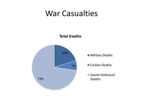 Impact of world war ii on german economy (1)