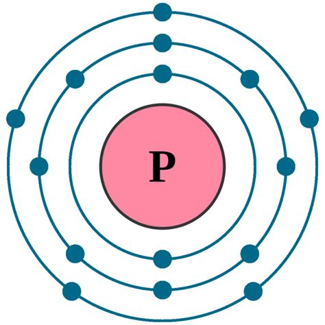 Phosphorus P (Element 15) of Periodic Table - Elements FlashCards