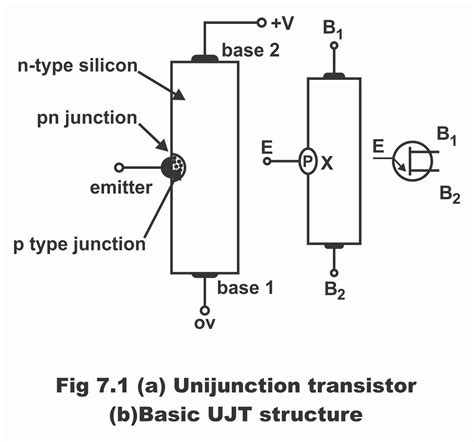 Unijunction Transistor UJT, Construction, Working and Solid State Device