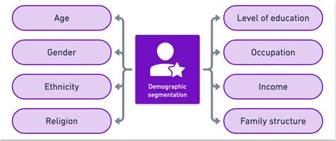 Customer Segmentation: 6 Types You Might Want to Use