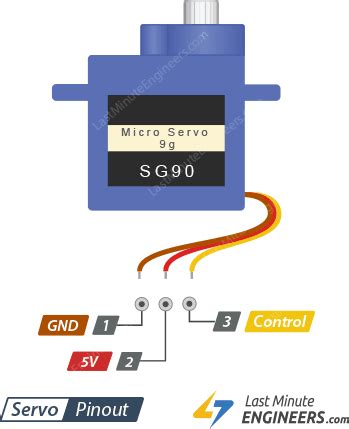 How Servo Motor Works & Interface It With Arduino - Last Minute Engineers