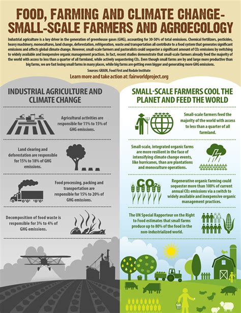 Climate Change | Fair World Project