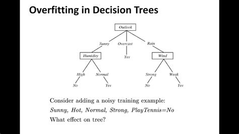 Decision Trees Overfitting and Pruning - YouTube