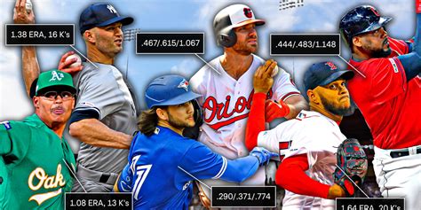 Impressive stats from 2020 Spring Training