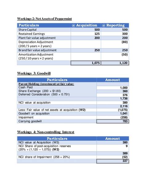 Consolidated statement of financial position