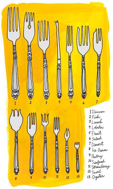 The Scandalous History of Forks, Also Collecting & Etiquette