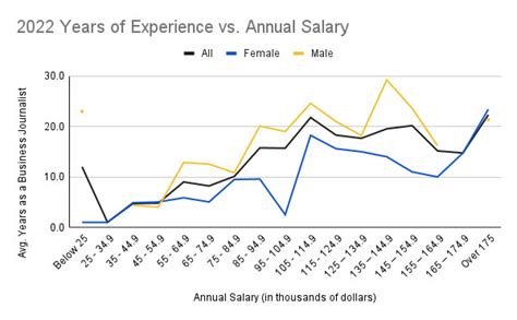 Newspaper Journalist Salary