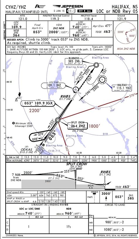 Air Canada A320 accident at Halifax - Page 5 - PPRuNe Forums