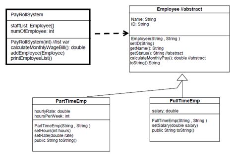 Uml Class Diagram Abstract Method - IMAGESEE