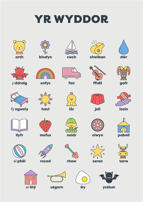 Welsh Alphabet Poster – Mwnci