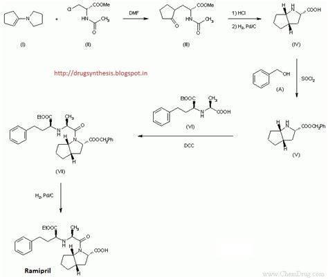 Synthesis Of Drugs: Laboratory Synthesis Of Ramipril