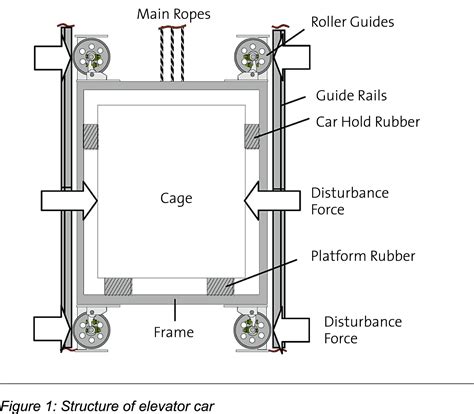 Pin on Lift