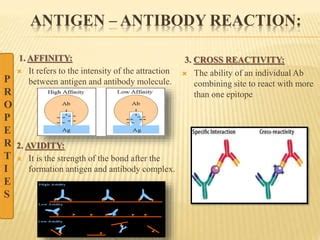 Antigen –antibody reaction (Part :01) | PPT