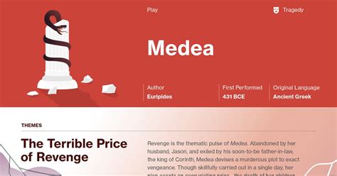 Medea Themes | Course Hero