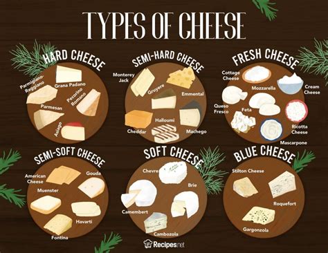 30 Different Types of Cheese, Explained - Recipes.net