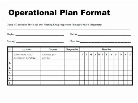 Operational Plan Template Word Unique Annual Audit Plan Template Excel Audit Schedule Template ...