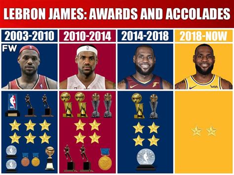 LeBron James: Awards And Accolades With The Cavs, Heat And Lakers ...