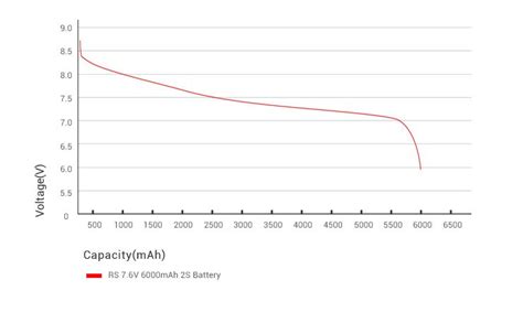 LiPo vs NiMH: Comparison of Two Most Popular Battery Type on The Market - Ampow Blog