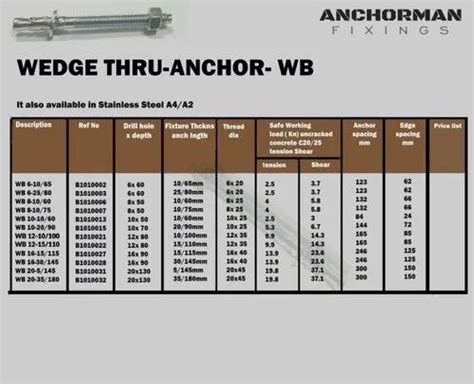 Hex Nut Wall Anchors Thunderbolt Anchors, 41% OFF