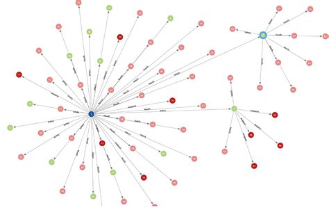 Nebula Graph Joins Database Race