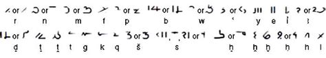 Picture Information: Demotic Script of Ancient Egypt