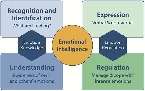 The Best Emotional Intelligence Quotes of All Time | FounderJar