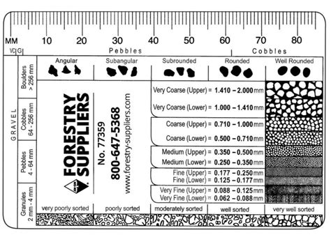 Grain Size Chart – Natural Resources Map & Bookstore