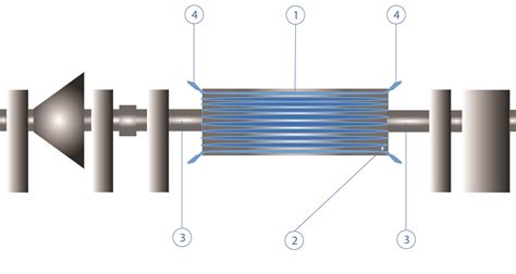 Turbo Generator Monitoring Solutions – Sparks Instruments